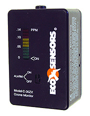 Color-bar Ozone Monitor